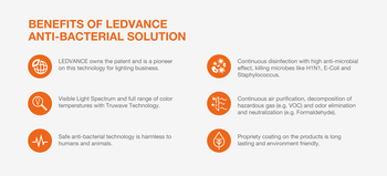 Benefits of Anti-bacterial Solution