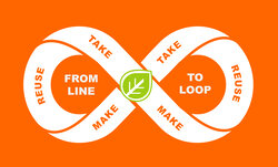 „From line to loop": Die Marke LEDVANCE LOOP bündelt die  Nachhaltigkeitsbemühungen der Lichtexperten. 