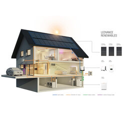 LEDVANCE Renewables – Zusammenspiel der Systemkomponenten